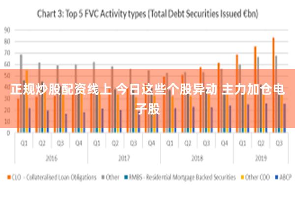 正规炒股配资线上 今日这些个股异动 主力加仓电子股