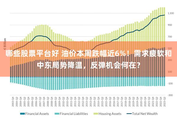 哪些股票平台好 油价本周跌幅近6%！需求疲软和中东局势降温，反弹机会何在？