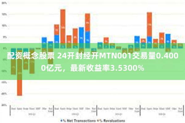 配资概念股票 24开封经开MTN001交易量0.4000亿元，最新收益率3.5300%