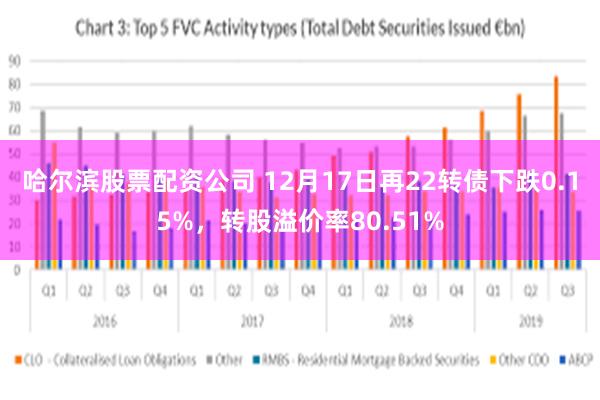哈尔滨股票配资公司 12月17日再22转债下跌0.15%，转股溢价率80.51%