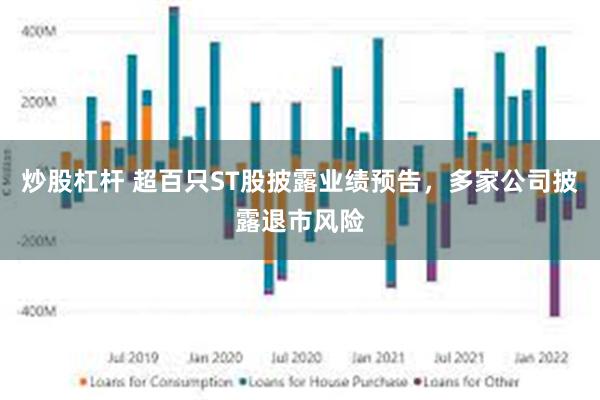 炒股杠杆 超百只ST股披露业绩预告，多家公司披露退市风险